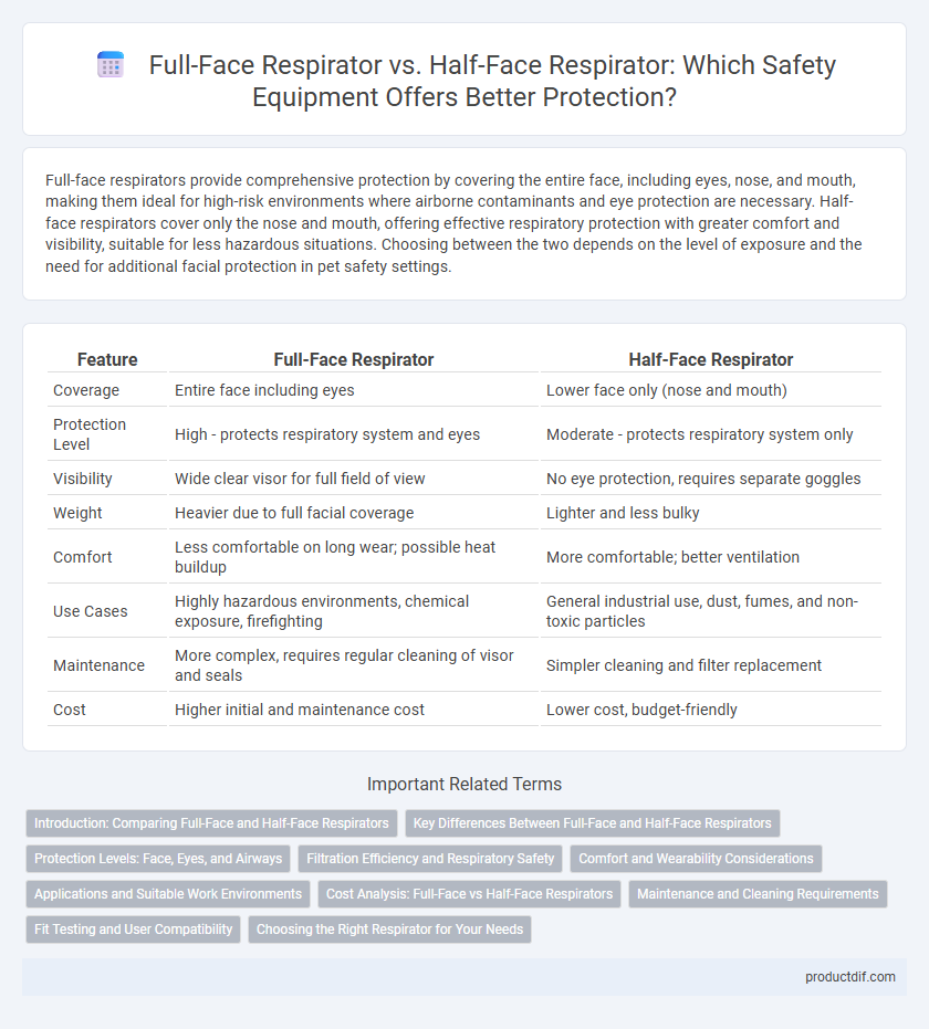 Full-Face Respirator vs. Half-Face Respirator: Which Safety Equipment Offers Better Protection?