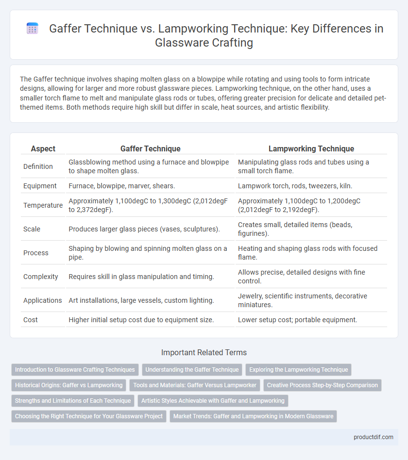 Gaffer Technique vs. Lampworking Technique: Key Differences in Glassware Crafting