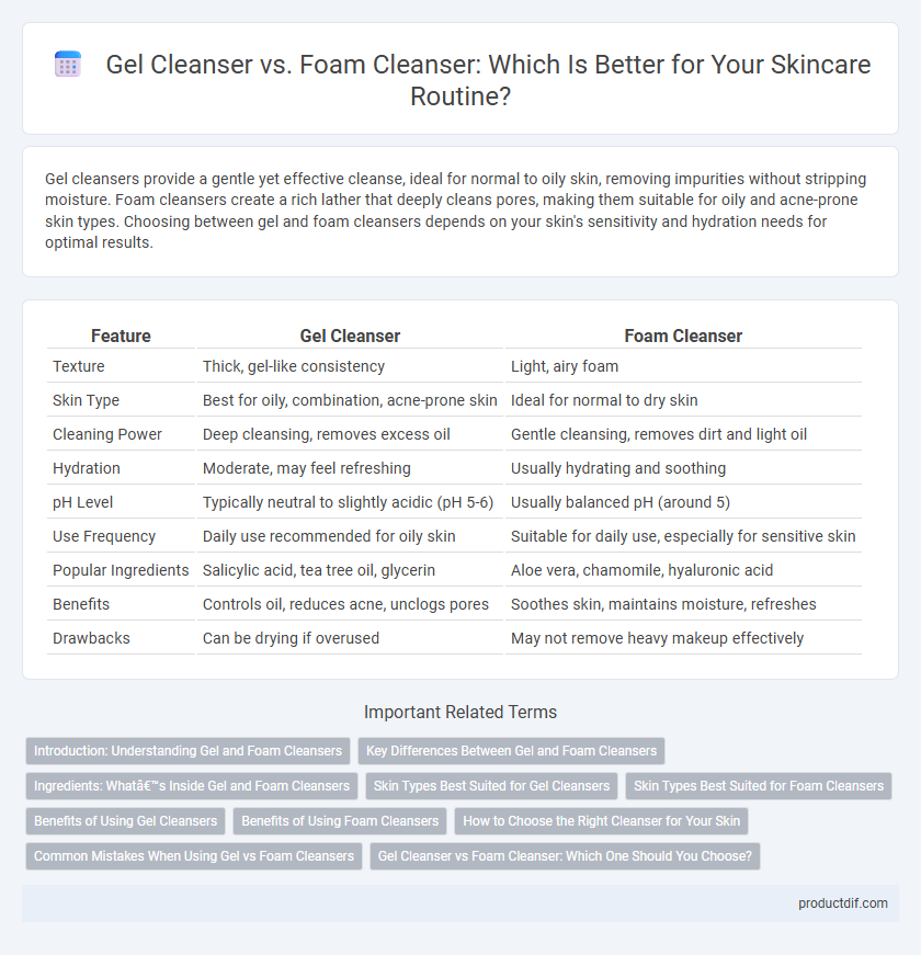 Gel Cleanser vs. Foam Cleanser: Which Is Better for Your Skincare Routine?