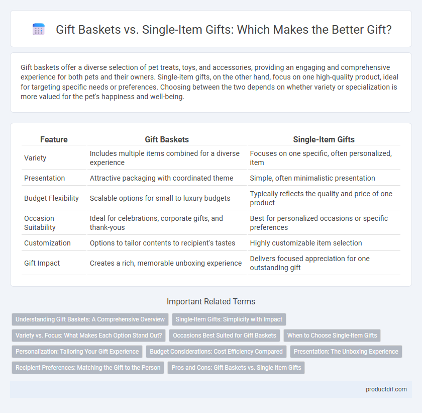 Gift Baskets vs. Single-Item Gifts: Which Makes the Better Gift?