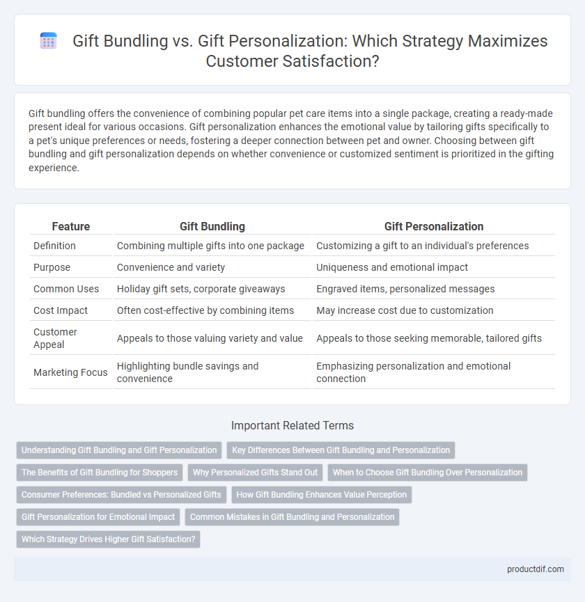 Gift Bundling vs. Gift Personalization: Which Strategy Maximizes Customer Satisfaction?