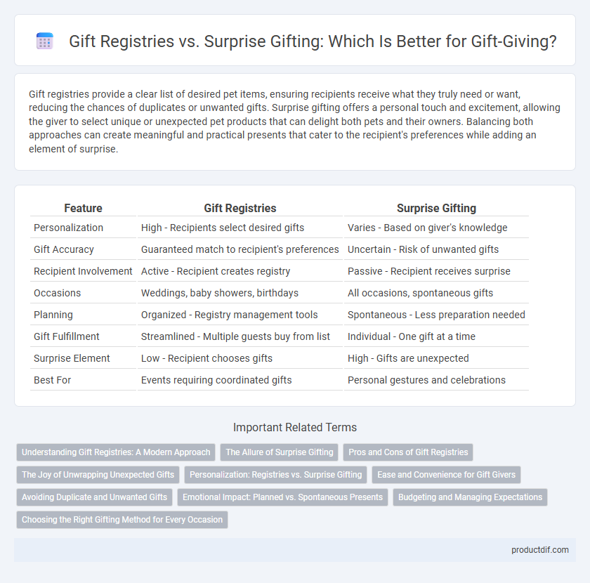 Gift Registries vs. Surprise Gifting: Which Is Better for Gift-Giving?