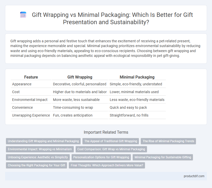 Gift Wrapping vs Minimal Packaging: Which Is Better for Gift Presentation and Sustainability?