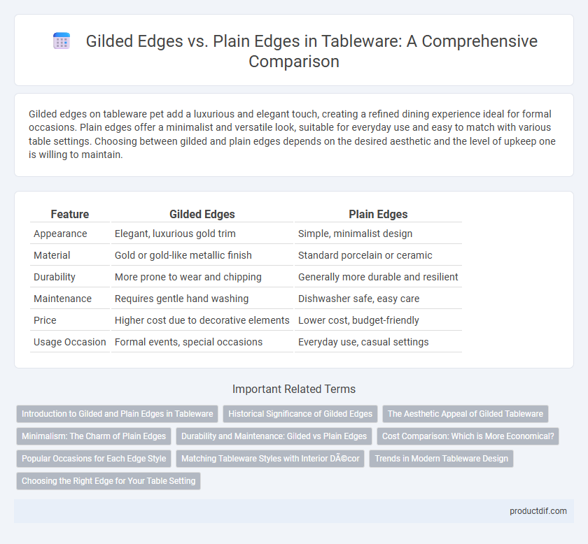 Gilded Edges vs. Plain Edges in Tableware: A Comprehensive Comparison