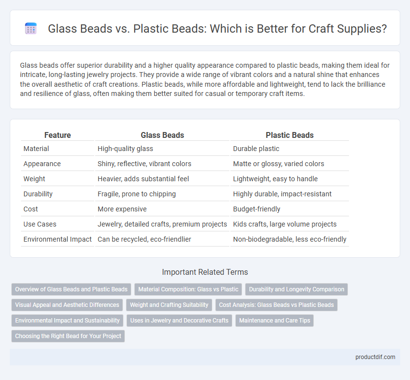 Glass Beads vs. Plastic Beads: Which is Better for Craft Supplies?