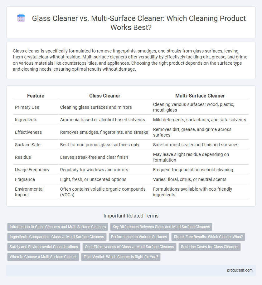 Glass Cleaner vs. Multi-Surface Cleaner: Which Cleaning Product Works Best?