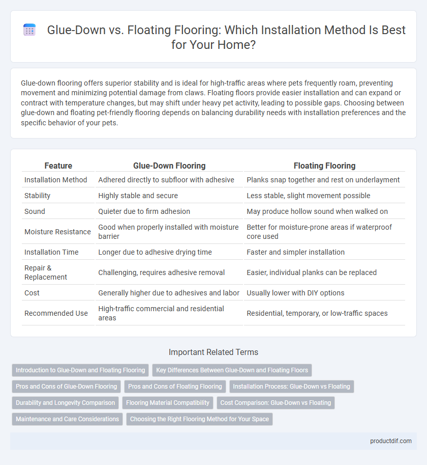 Glue-Down vs. Floating Flooring: Which Installation Method Is Best for Your Home?