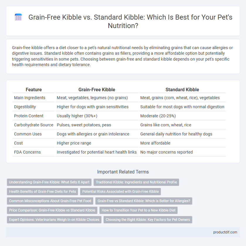 Grain-Free Kibble vs. Standard Kibble: Which Is Best for Your Pet's Nutrition?