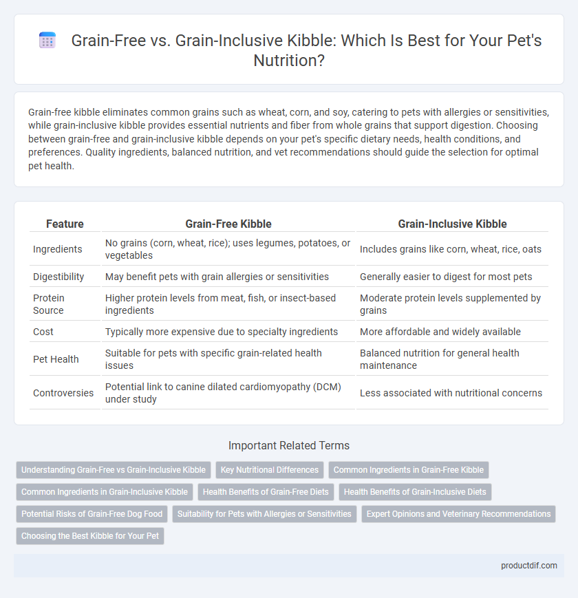 Grain-Free vs. Grain-Inclusive Kibble: Which Is Best for Your Pet's Nutrition?