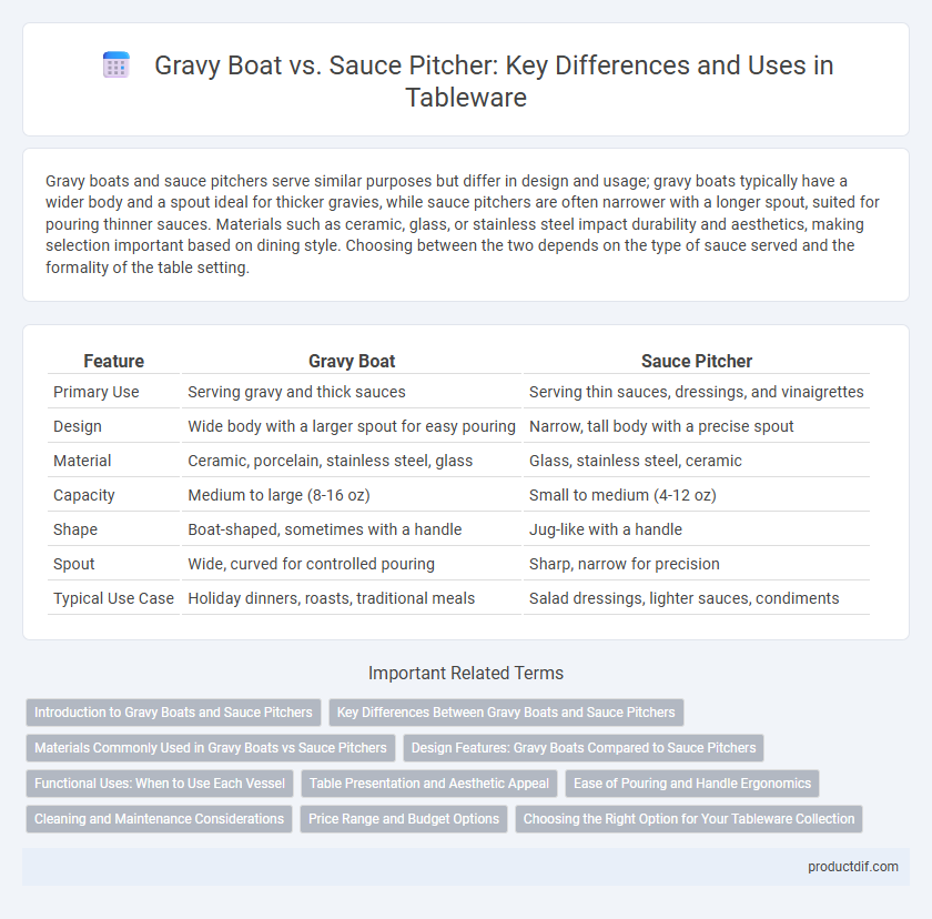 Gravy Boat vs. Sauce Pitcher: Key Differences and Uses in Tableware
