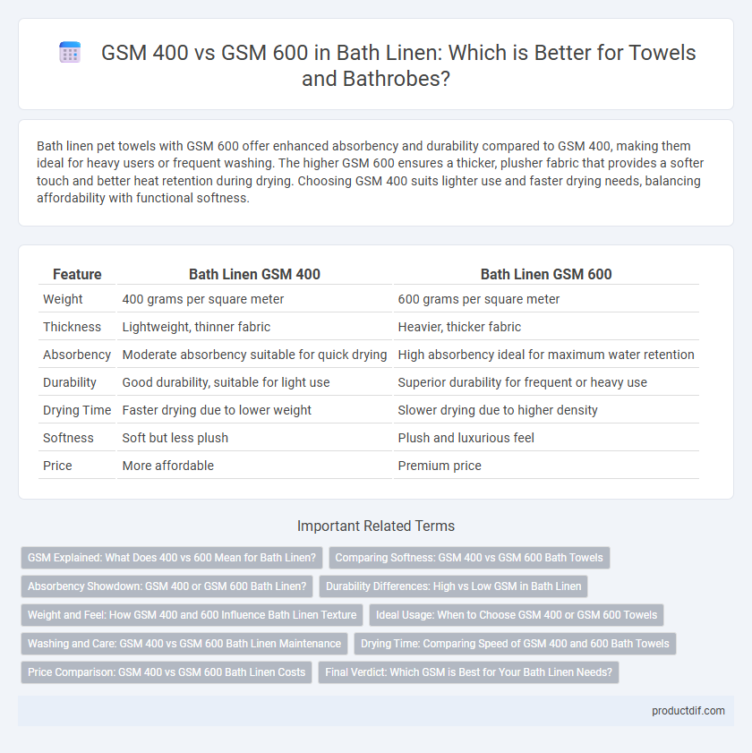 GSM 400 vs GSM 600 in Bath Linen: Which is Better for Towels and Bathrobes?