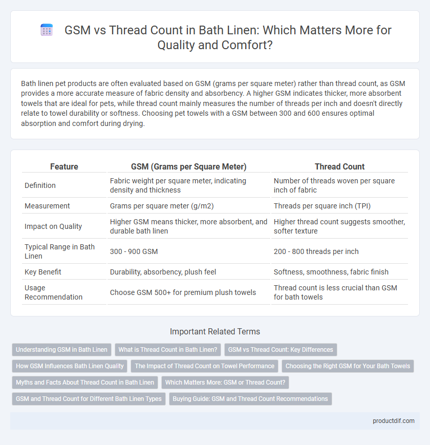 GSM vs Thread Count in Bath Linen: Which Matters More for Quality and Comfort?