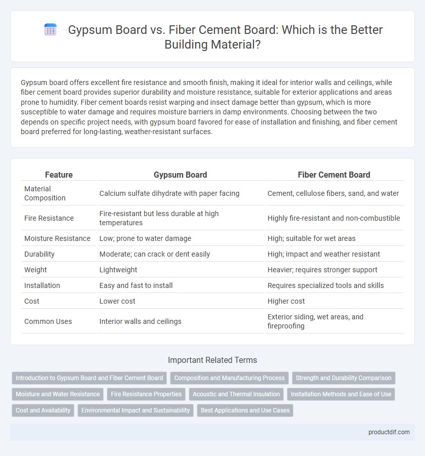 Gypsum Board vs. Fiber Cement Board: Which is the Better Building Material?