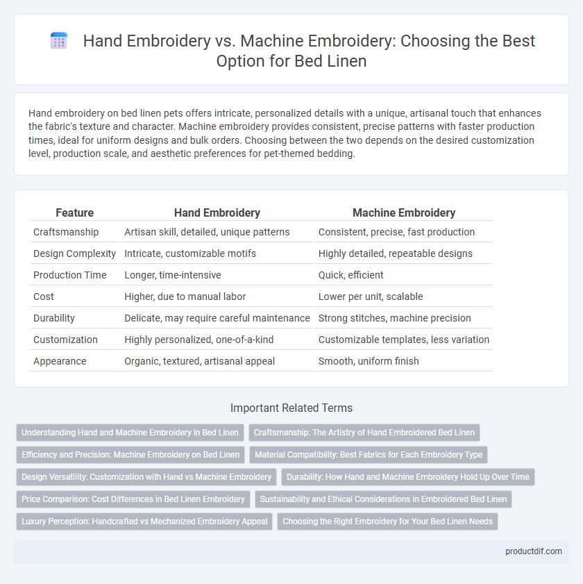 Hand Embroidery vs. Machine Embroidery: Choosing the Best Option for Bed Linen