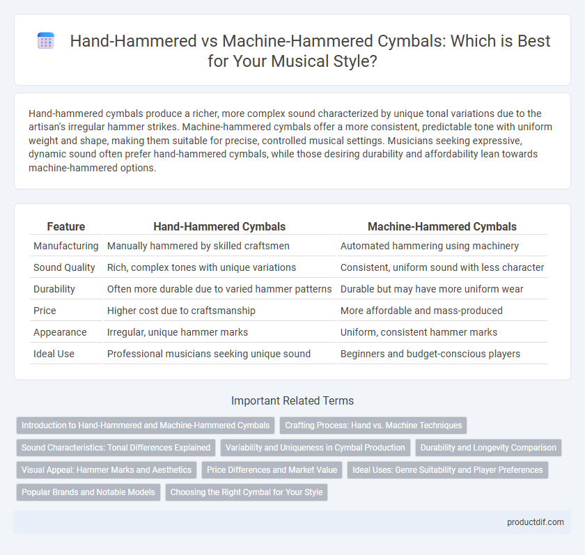 Hand-Hammered vs Machine-Hammered Cymbals: Which is Best for Your Musical Style?