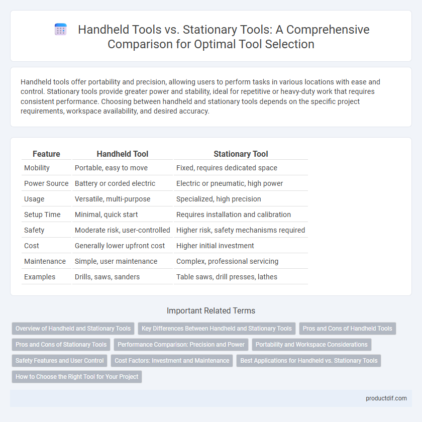 Handheld Tools vs. Stationary Tools: A Comprehensive Comparison for Optimal Tool Selection