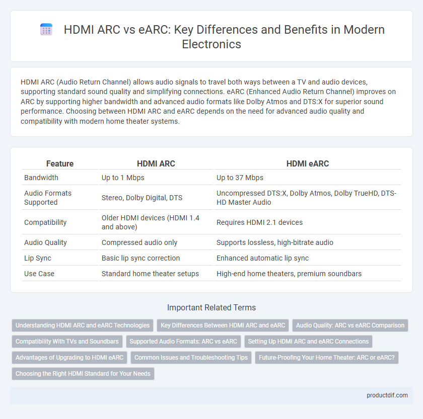 HDMI ARC vs eARC: Key Differences and Benefits in Modern Electronics