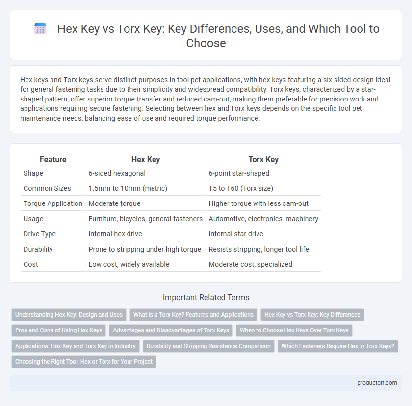 Hex Key vs Torx Key: Key Differences, Uses, and Which Tool to Choose