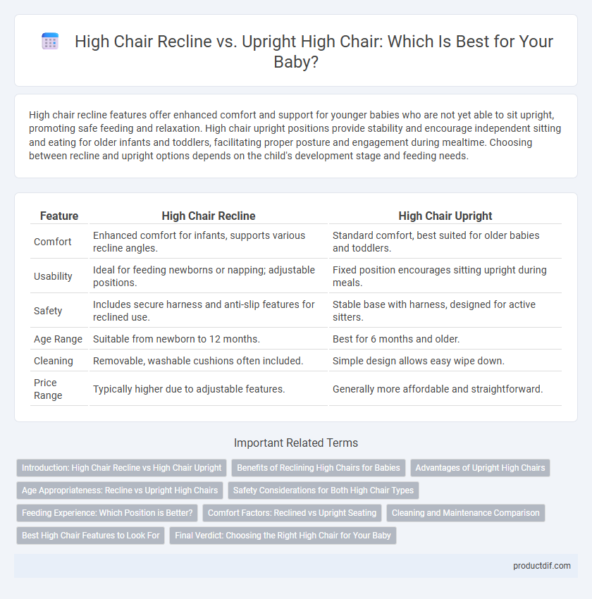 High Chair Recline vs. Upright High Chair: Which Is Best for Your Baby?