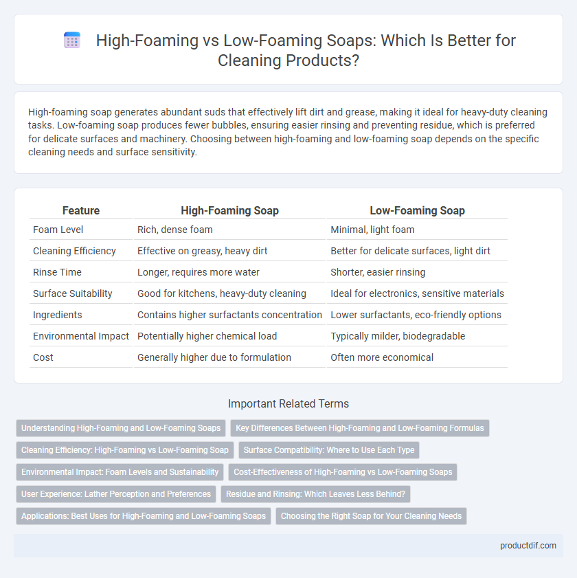 High-Foaming vs Low-Foaming Soaps: Which Is Better for Cleaning Products?