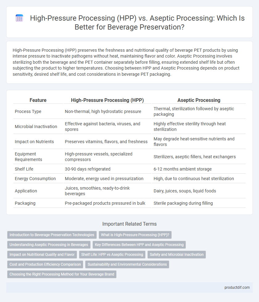 High-Pressure Processing (HPP) vs. Aseptic Processing: Which Is Better for Beverage Preservation?
