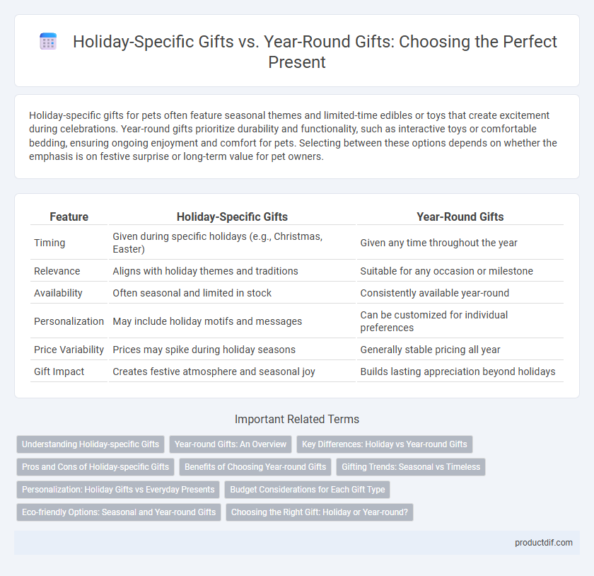 Holiday-Specific Gifts vs. Year-Round Gifts: Choosing the Perfect Present