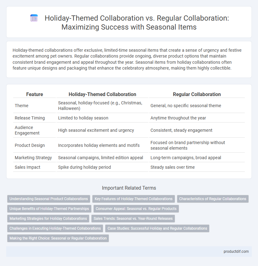Holiday-Themed Collaboration vs. Regular Collaboration: Maximizing Success with Seasonal Items