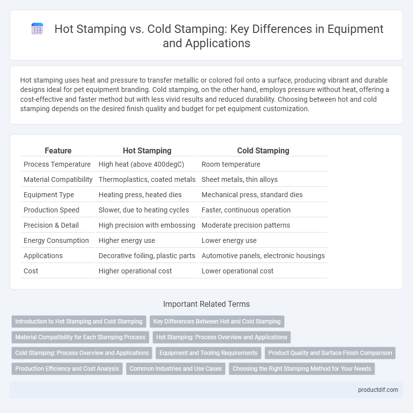 Hot Stamping vs. Cold Stamping: Key Differences in Equipment and Applications