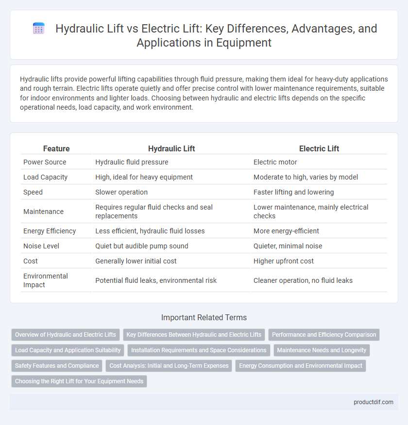 Hydraulic Lift vs Electric Lift: Key Differences, Advantages, and Applications in Equipment