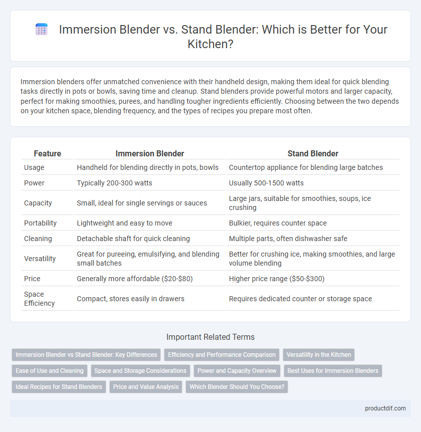 Immersion Blender vs. Stand Blender: Which is Better for Your Kitchen?