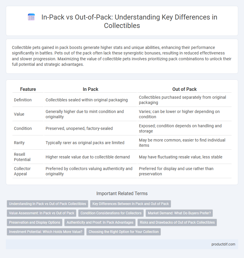 In-Pack vs Out-of-Pack: Understanding Key Differences in Collectibles