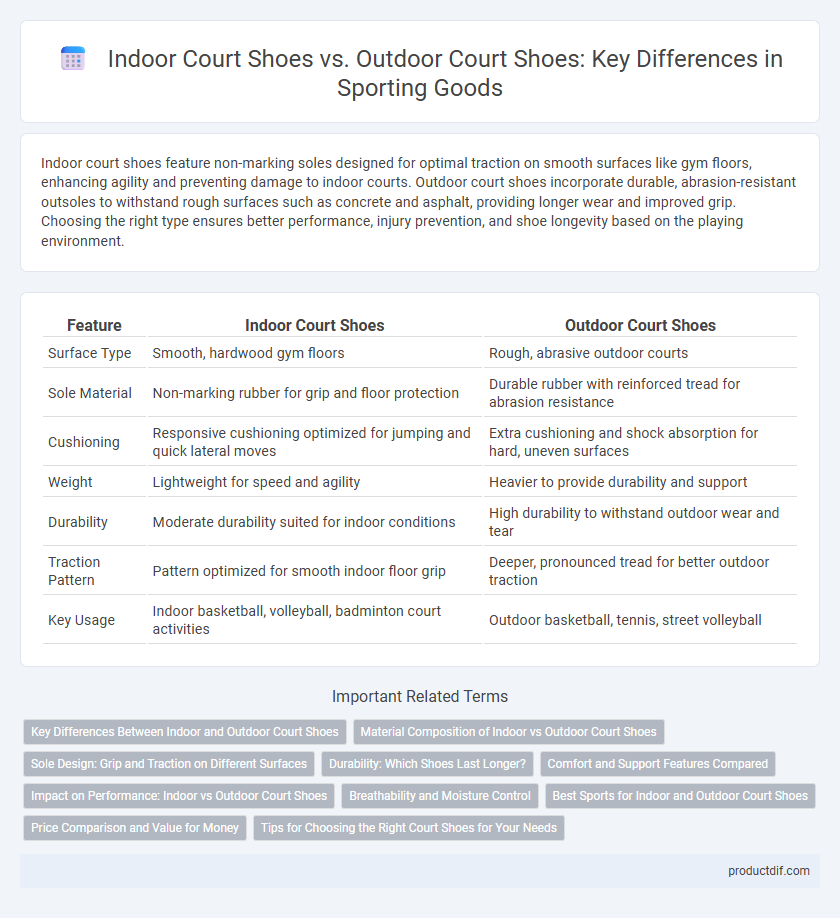 Indoor Court Shoes vs. Outdoor Court Shoes: Key Differences in Sporting Goods