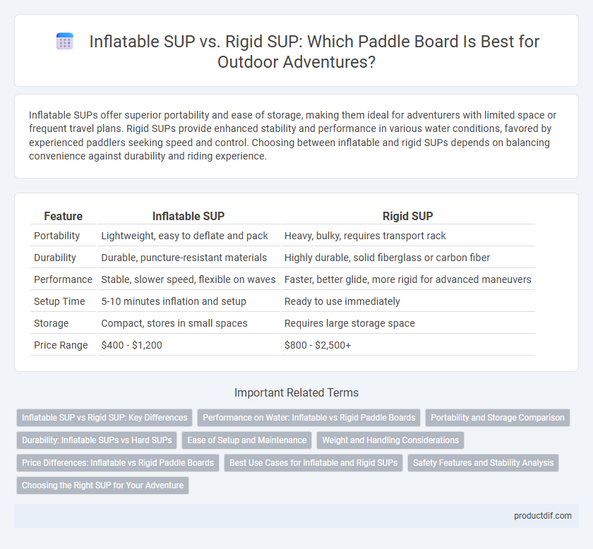 Inflatable SUP vs. Rigid SUP: Which Paddle Board Is Best for Outdoor Adventures?