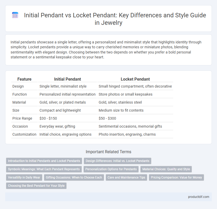 Initial Pendant vs Locket Pendant: Key Differences and Style Guide in Jewelry