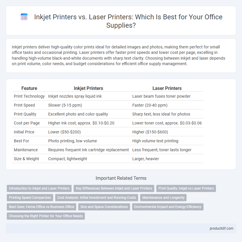 Inkjet Printers vs. Laser Printers: Which Is Best for Your Office Supplies?