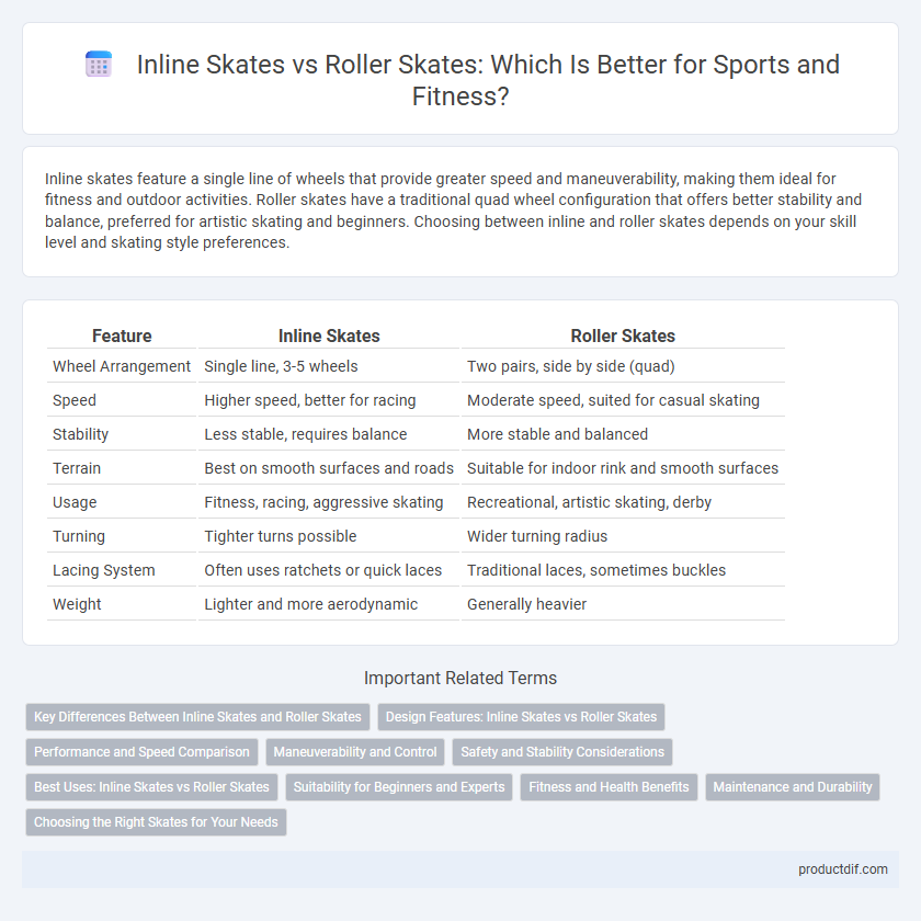 Inline Skates vs Roller Skates: Which Is Better for Sports and Fitness?