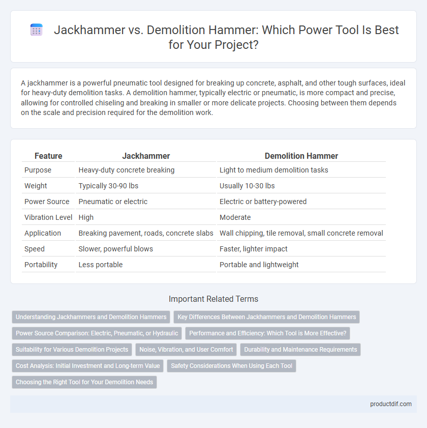 Jackhammer vs. Demolition Hammer: Which Power Tool Is Best for Your Project?