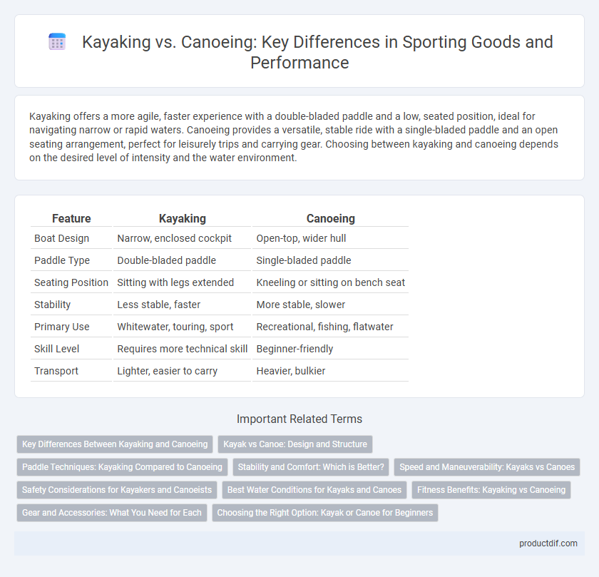 Kayaking vs. Canoeing: Key Differences in Sporting Goods and Performance