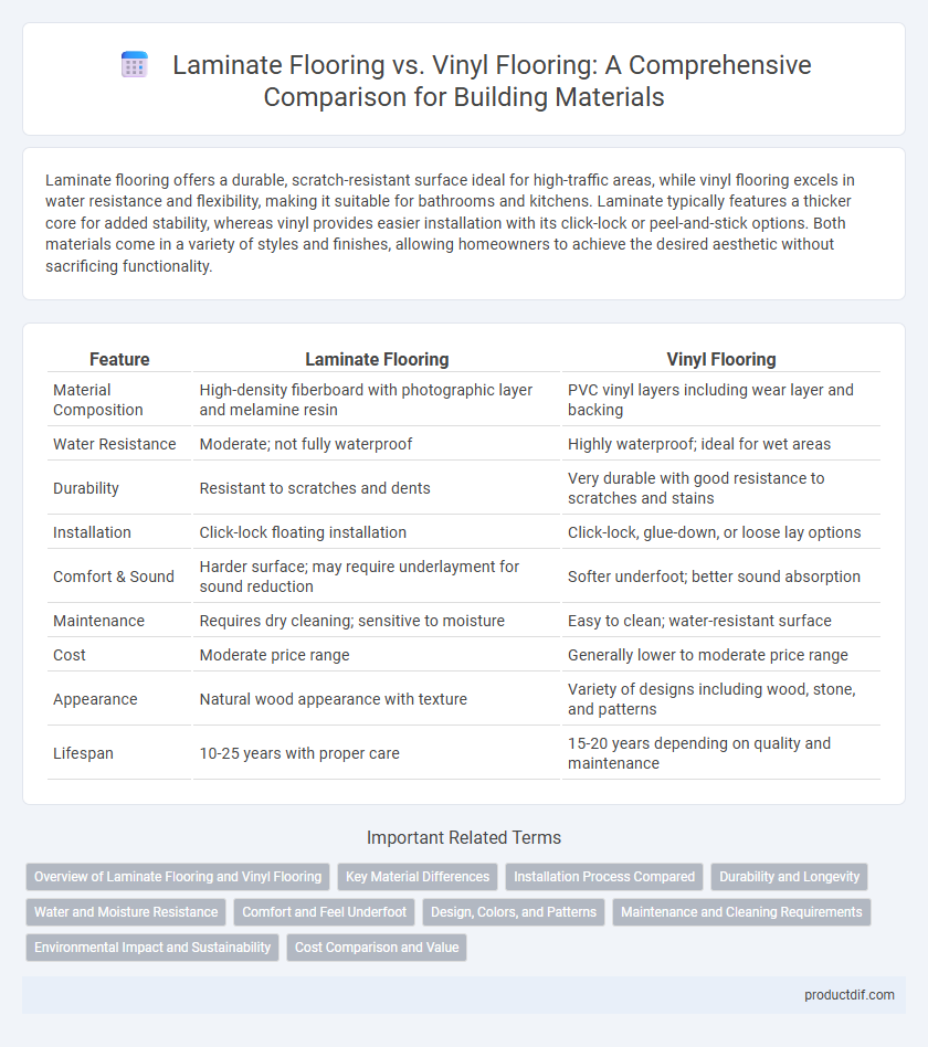 Laminate Flooring vs. Vinyl Flooring: A Comprehensive Comparison for Building Materials
