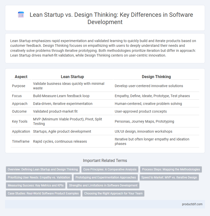 Lean Startup vs. Design Thinking: Key Differences in Software Development