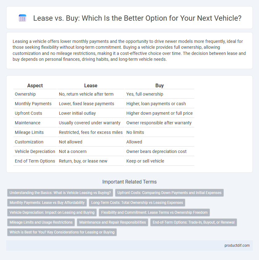 Lease vs. Buy: Which Is the Better Option for Your Next Vehicle?