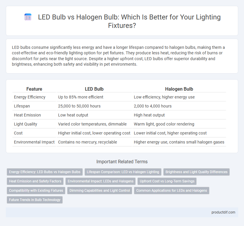 LED Bulb vs Halogen Bulb: Which Is Better for Your Lighting Fixtures?