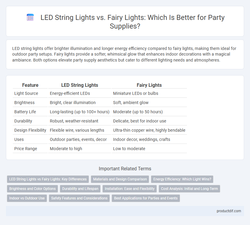 LED String Lights vs. Fairy Lights: Which Is Better for Party Supplies?