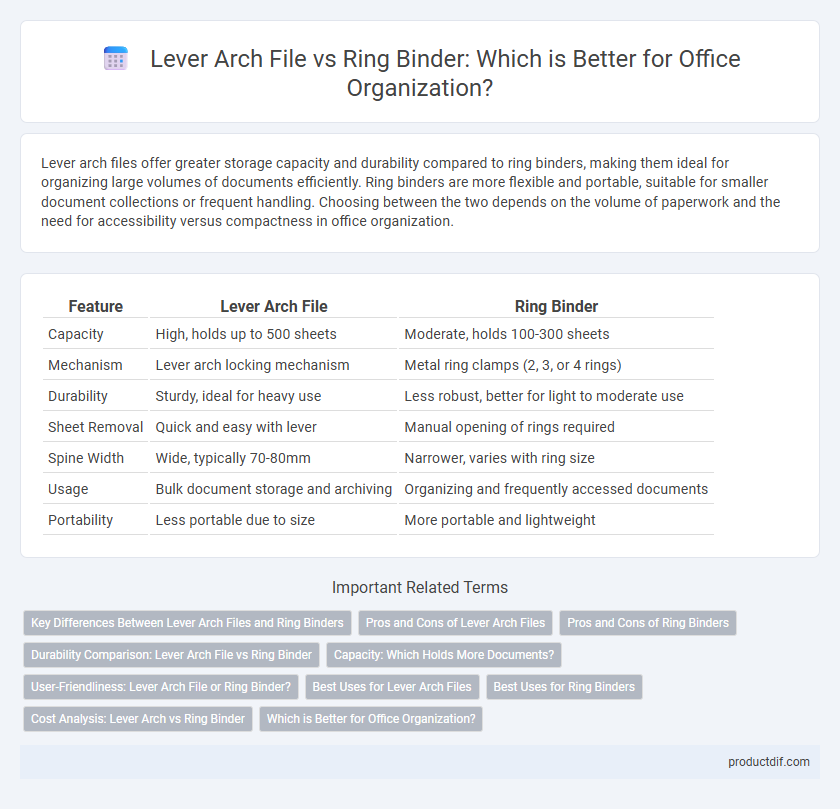 Lever Arch File vs Ring Binder: Which is Better for Office Organization?