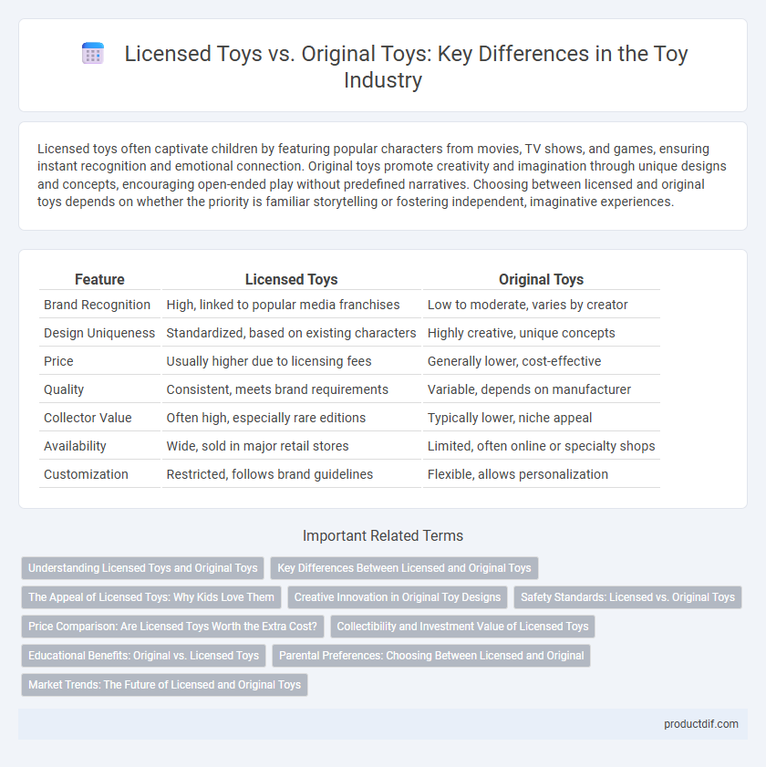 Licensed Toys vs. Original Toys: Key Differences in the Toy Industry