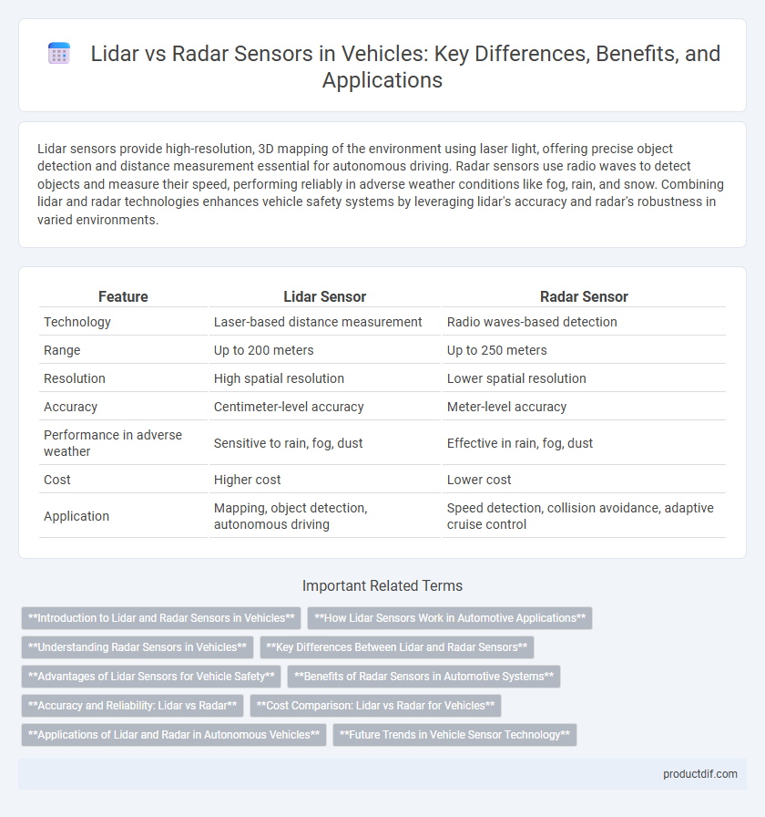 Lidar vs Radar Sensors in Vehicles: Key Differences, Benefits, and Applications