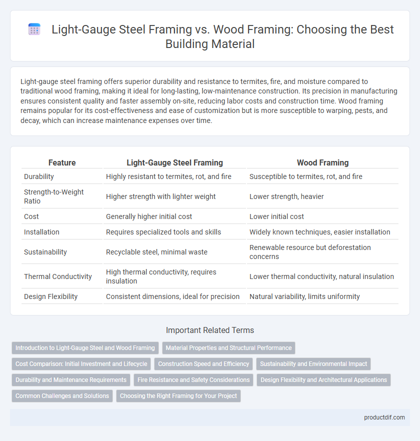Light-Gauge Steel Framing vs. Wood Framing: Choosing the Best Building Material