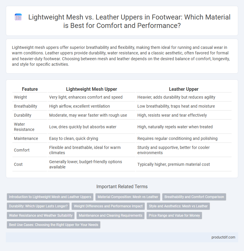 Lightweight Mesh vs. Leather Uppers in Footwear: Which Material is Best for Comfort and Performance?