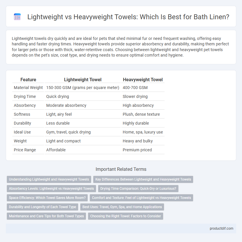 Lightweight vs Heavyweight Towels: Which Is Best for Bath Linen?