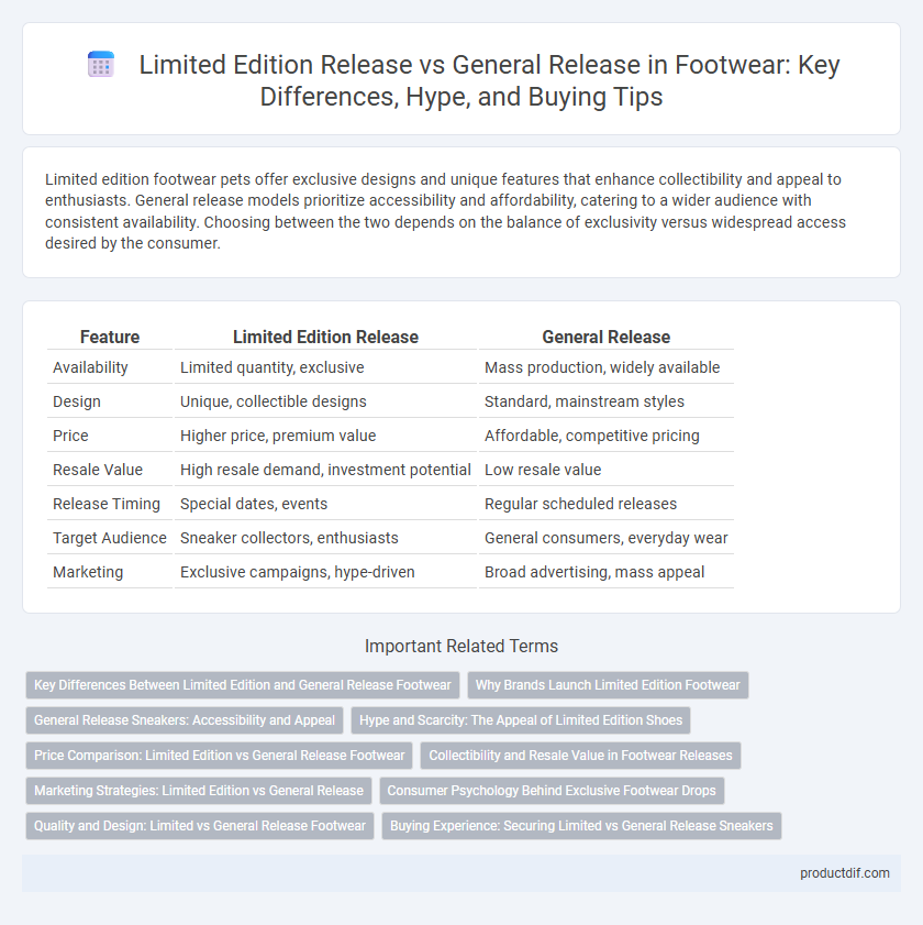 Limited Edition Release vs General Release in Footwear: Key Differences, Hype, and Buying Tips